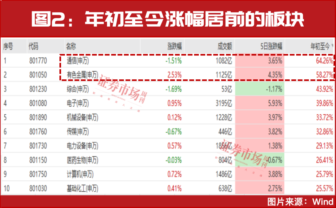 不止甲骨文，这些公司还能涨！