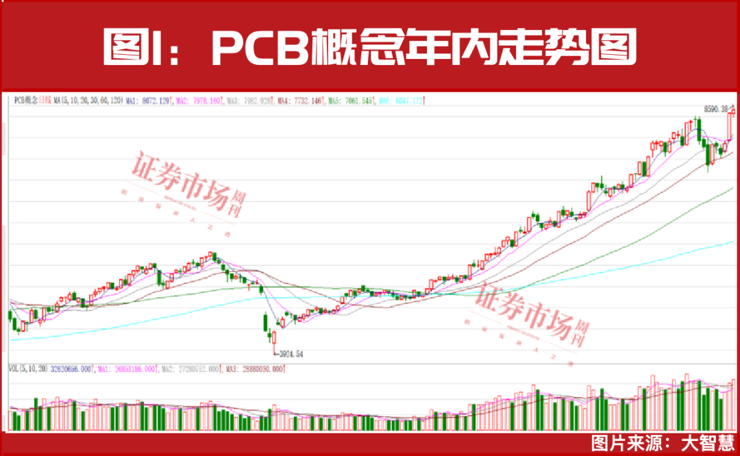 这条黄金赛道！或刚刚开始上行长跑