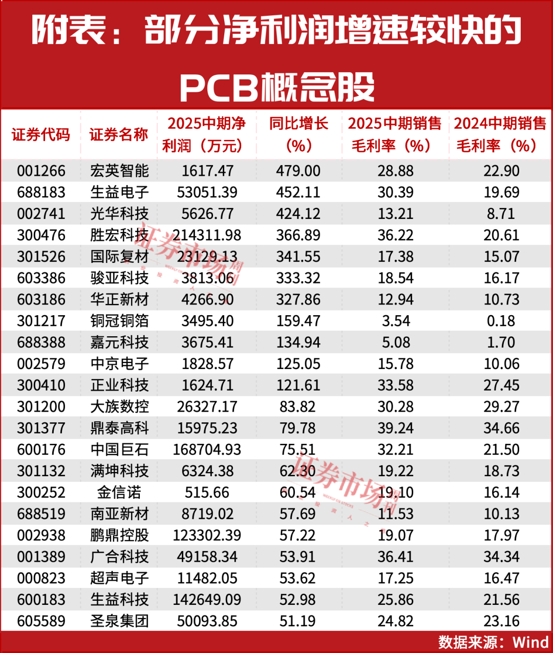 这条黄金赛道！或刚刚开始上行长跑