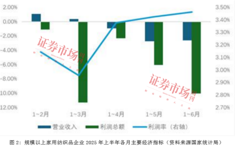 净利润同比增长16.97%！罗莱生活中报解码家纺行业新动能