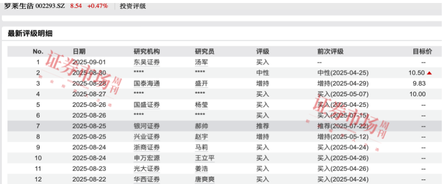 净利润同比增长16.97%！罗莱生活中报解码家纺行业新动能