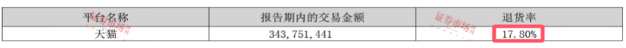 净利润同比增长16.97%！罗莱生活中报解码家纺行业新动能