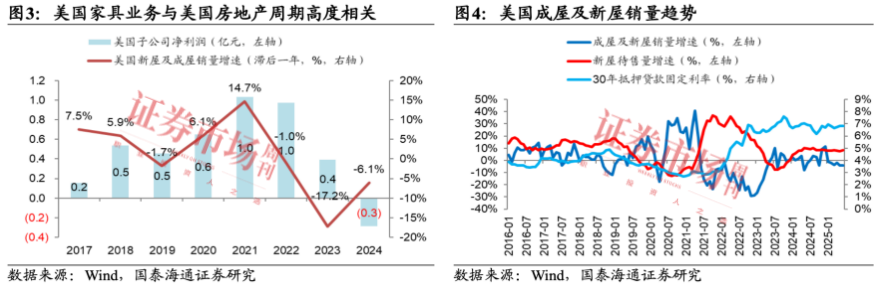 净利润同比增长16.97%！罗莱生活中报解码家纺行业新动能