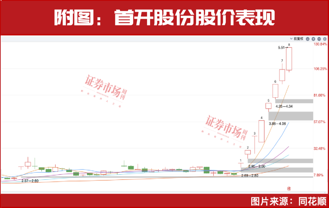 109天大涨457%！这条主线还有大级别行情!
