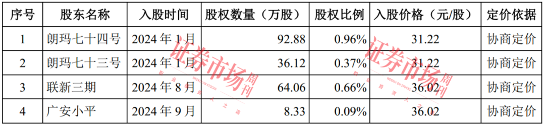产品打破国外垄断！华为投资的又一家半导体企业启动IPO