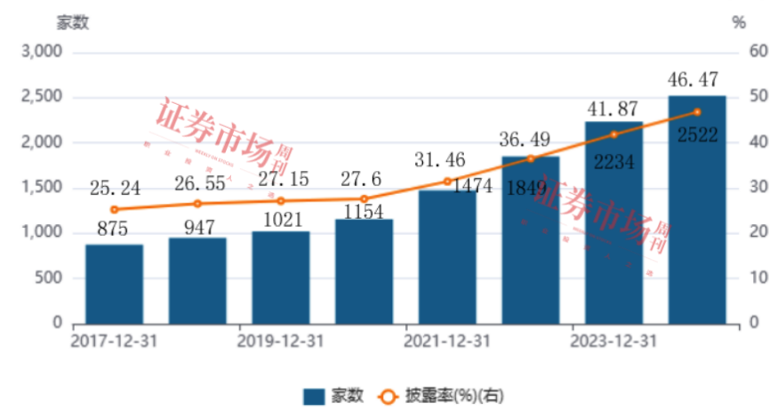 新《指南》发布，A股ESG信披步入快车道