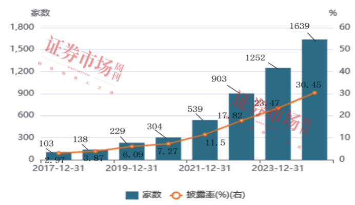 新《指南》发布，A股ESG信披步入快车道