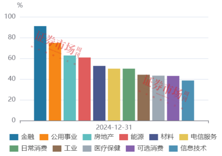 新《指南》发布，A股ESG信披步入快车道