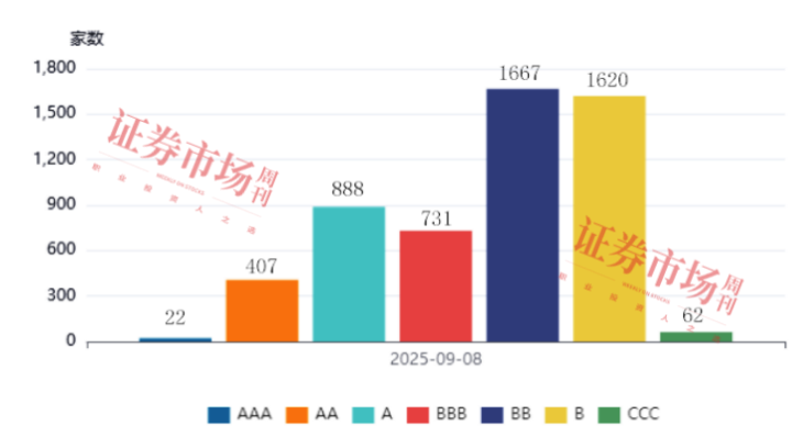 新《指南》发布，A股ESG信披步入快车道