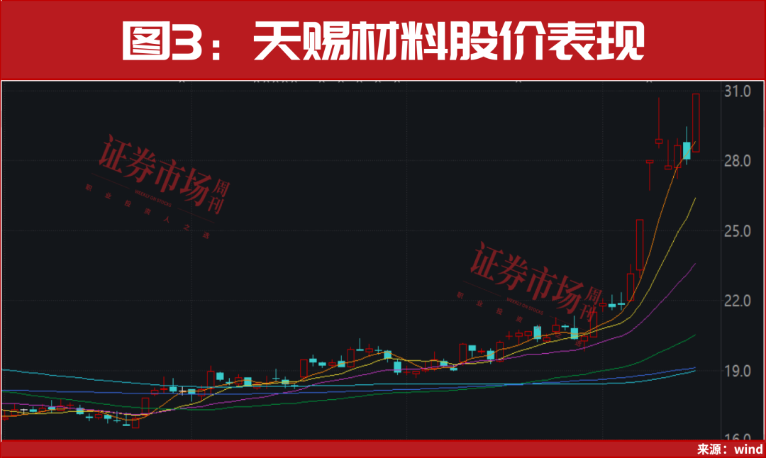 加快轮动的牛市到底该怎么布局？
