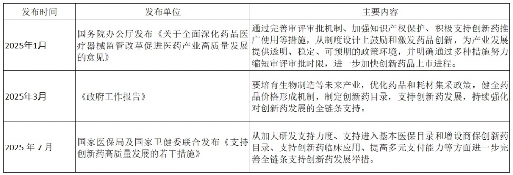 并购潮+研发热：药企如何布局创新药“黄金赛道”？