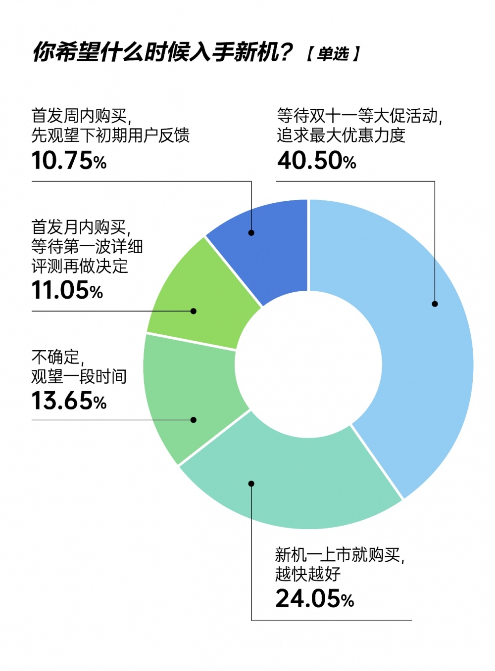 通过即时零售抢购iPhone17新机 超90%选择京东秒送