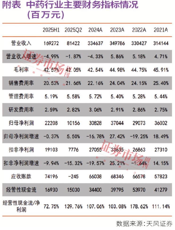 中药行业复苏在望，政策红利与创新转型驱动价值重估