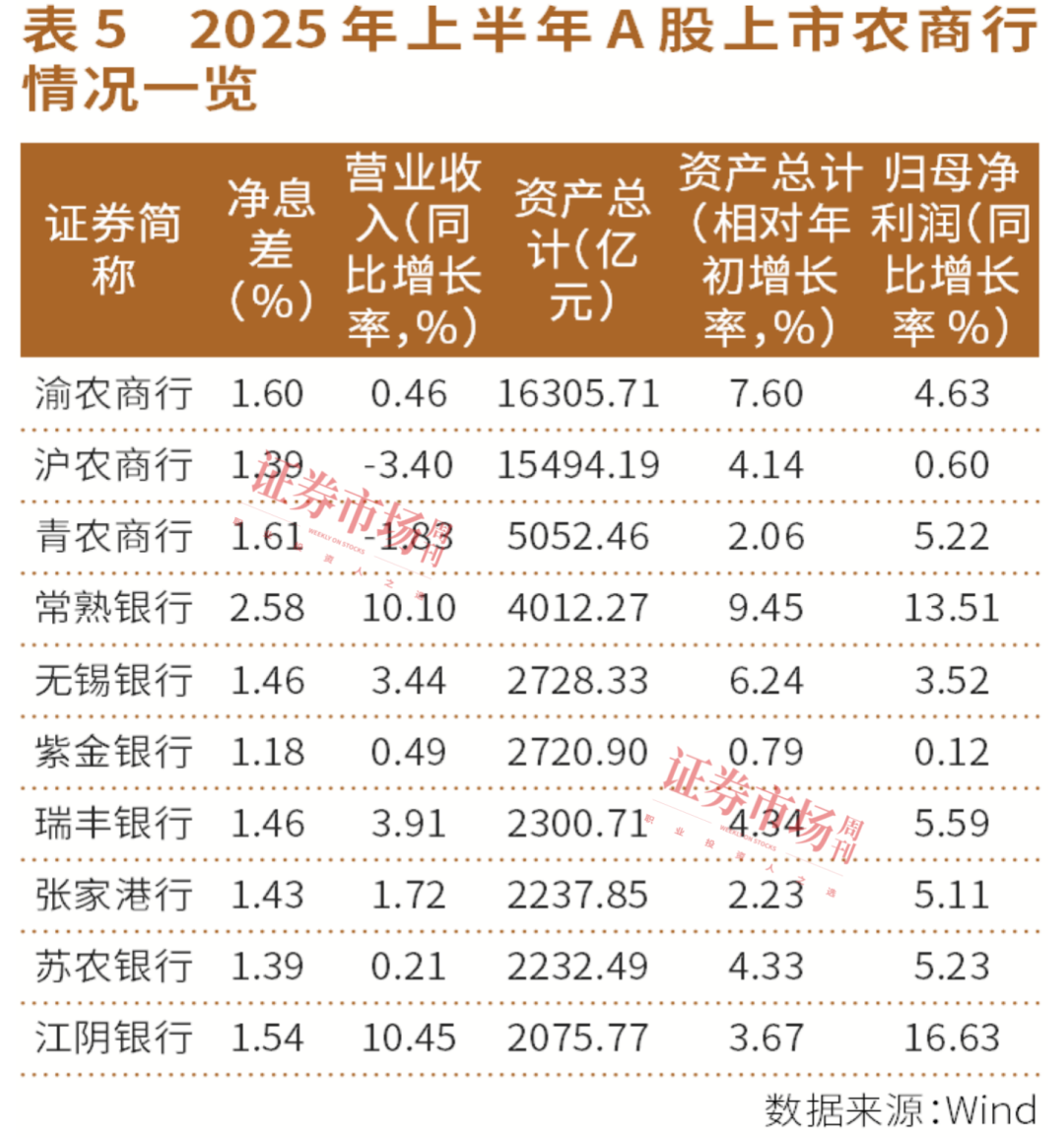 透视江苏省9家上市银行半年报：大体量增速更快