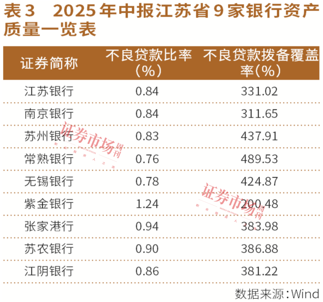 透视江苏省9家上市银行半年报：大体量增速更快