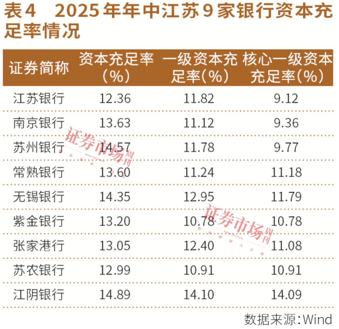 透视江苏省9家上市银行半年报：大体量增速更快