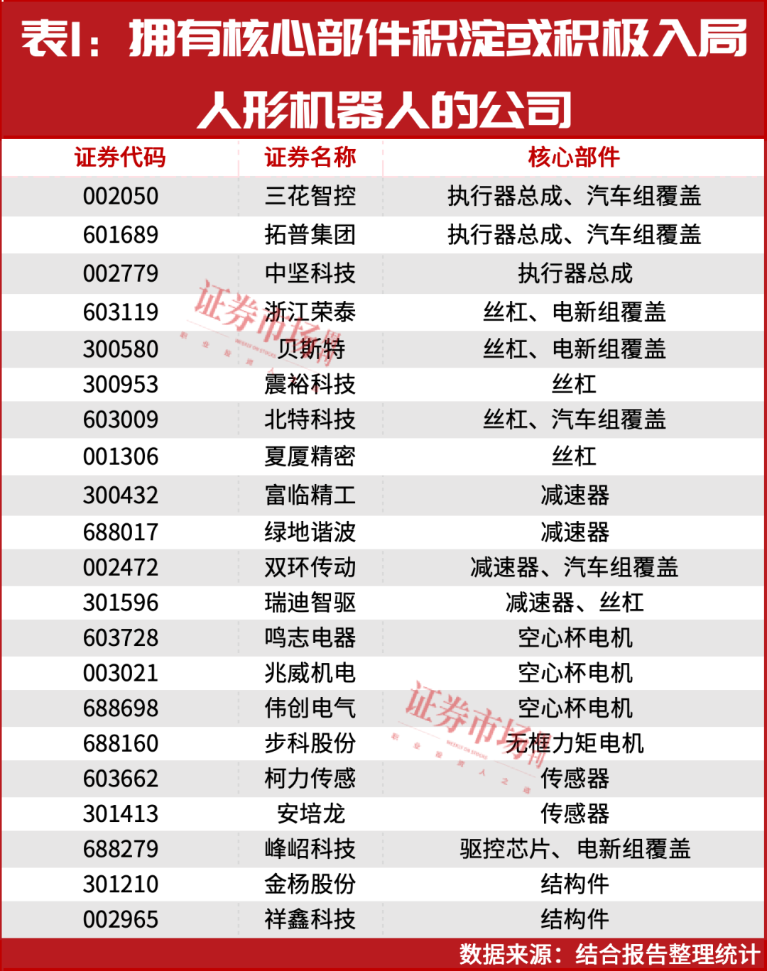 不要错过机器人这条主线的上涨机会！
