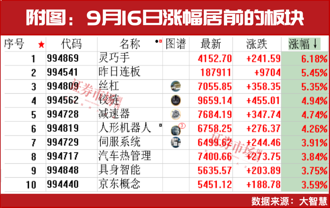 不要错过机器人这条主线的上涨机会！