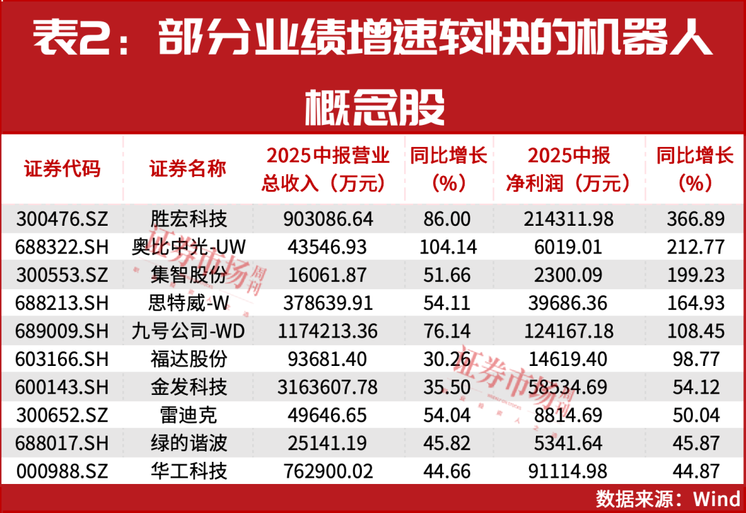 不要错过机器人这条主线的上涨机会！