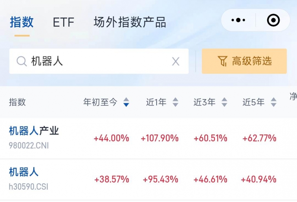 机器人ETF易方达（159530）规模突破100亿元，年内规模增速居全市场股票ETF第一