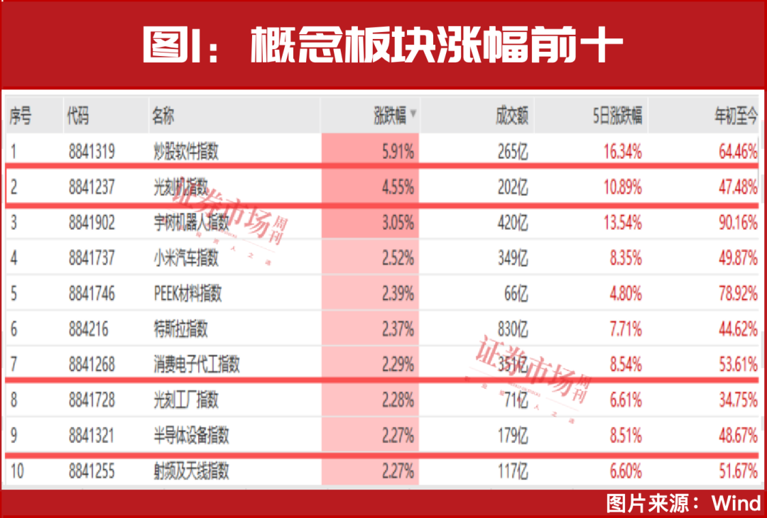 “国家大基金”出手！