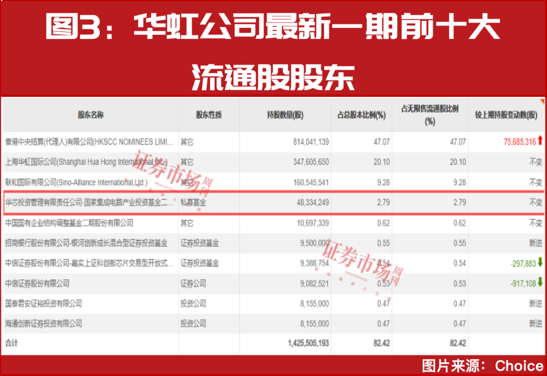 “国家大基金”出手！