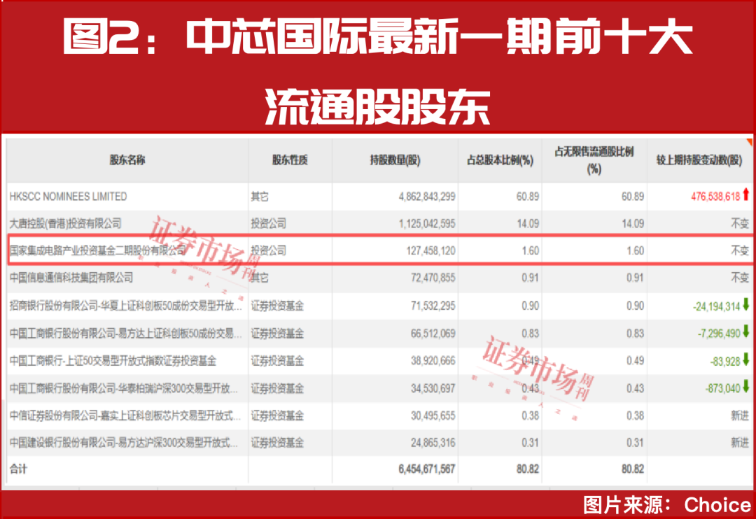 “国家大基金”出手！