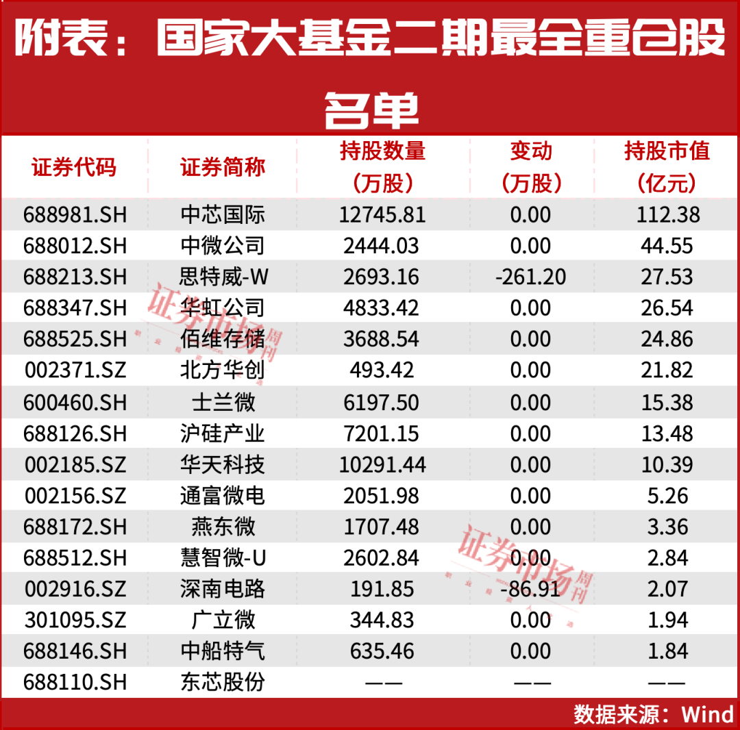 “国家大基金”出手！