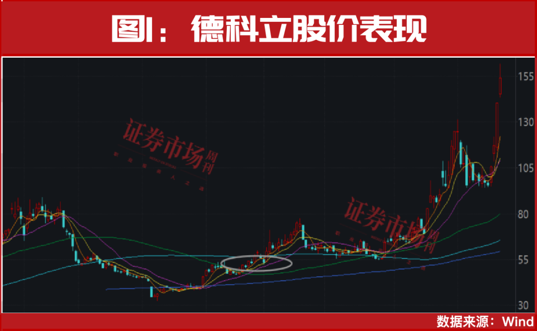 调整正是机会！这个方向接下来还有大牛股！