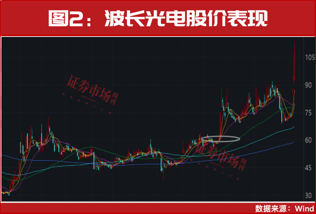 调整正是机会！这个方向接下来还有大牛股！