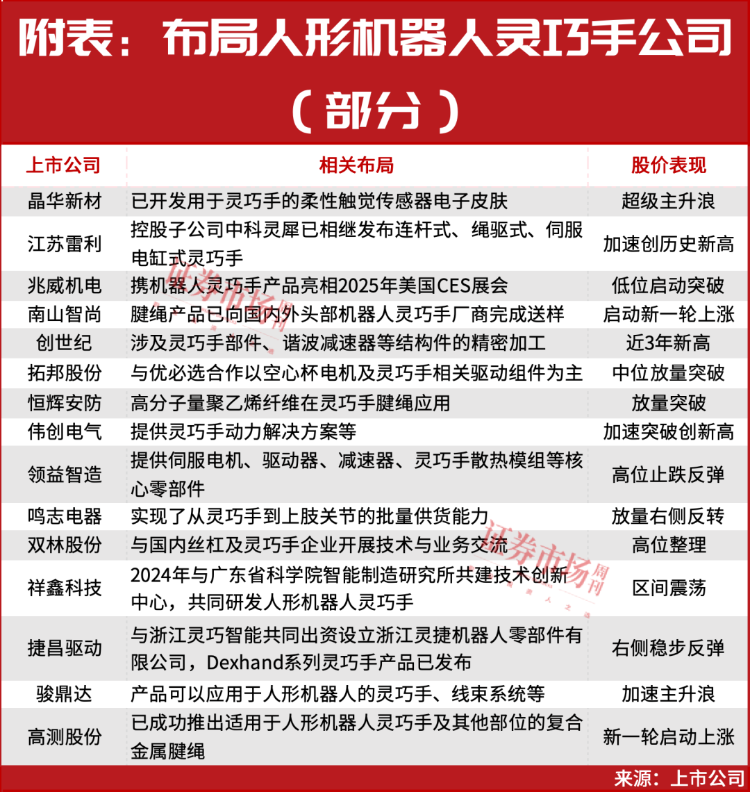调整正是机会！这个方向接下来还有大牛股！
