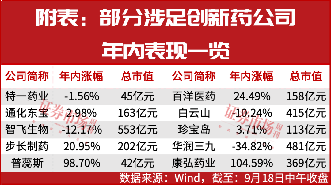 扩容！跨界创新药性价比成看点，净利大增1313%的中药股领衔