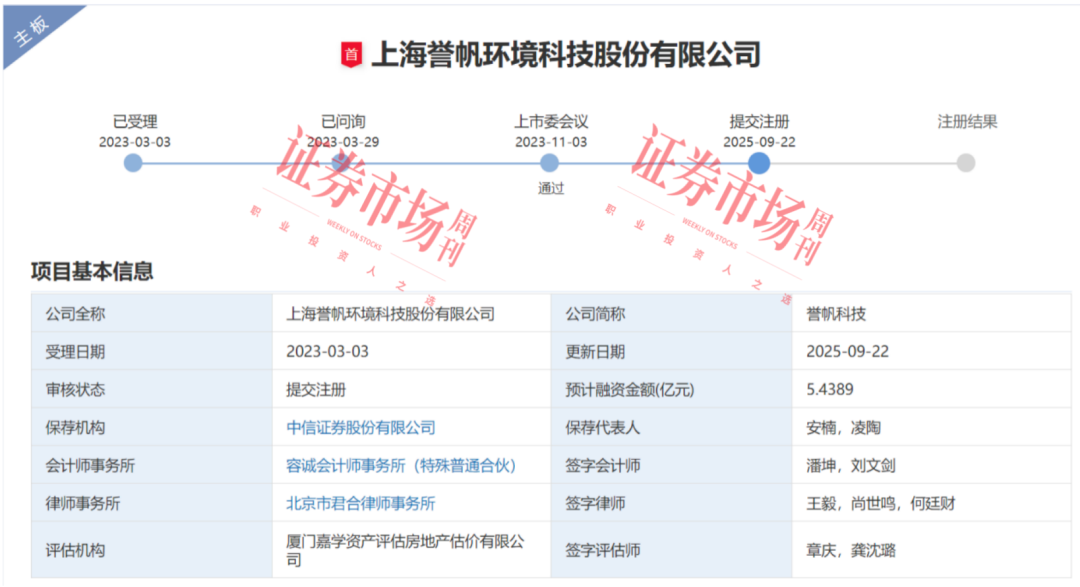 IPO长跑22个月，誉帆科技注册在即！