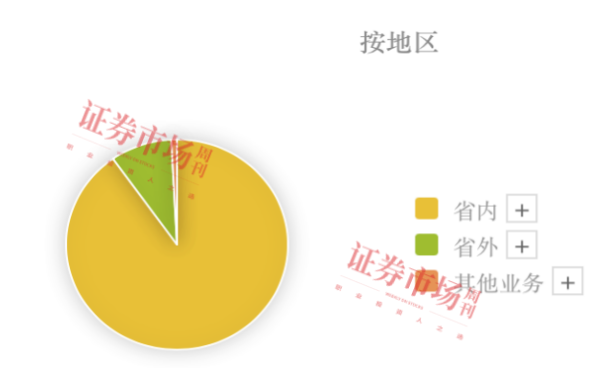 优化产品结构去库存，板块修复估值区域龙头今世缘复苏