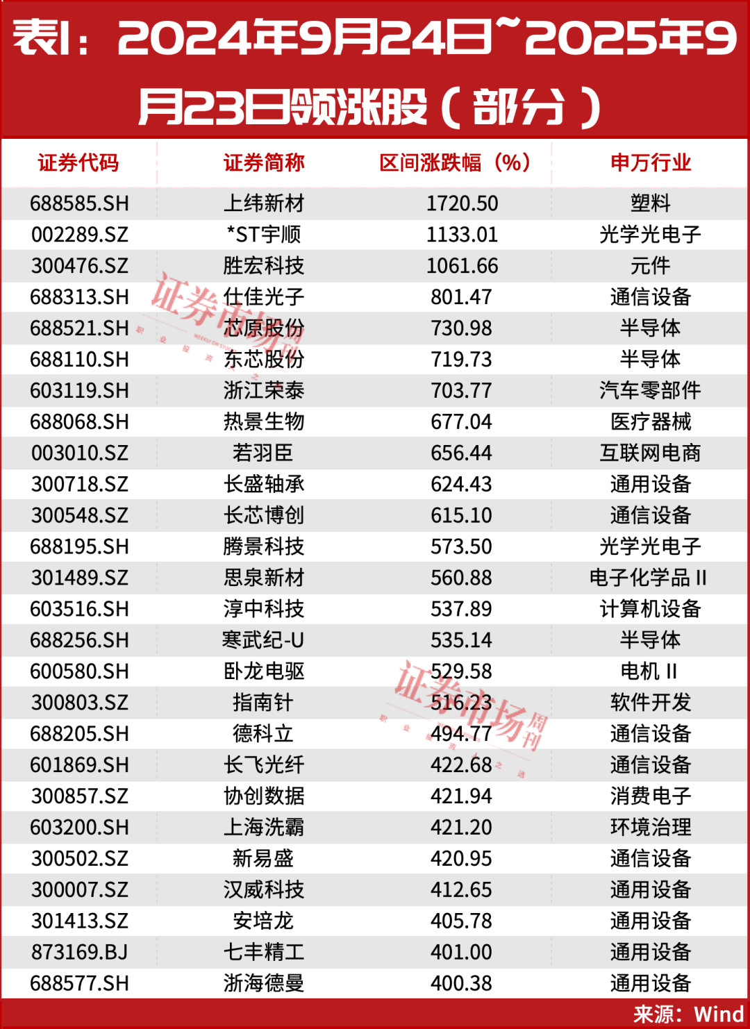 又见“9·24”！超万亿资金已入场！A股或迎新历史拐点！