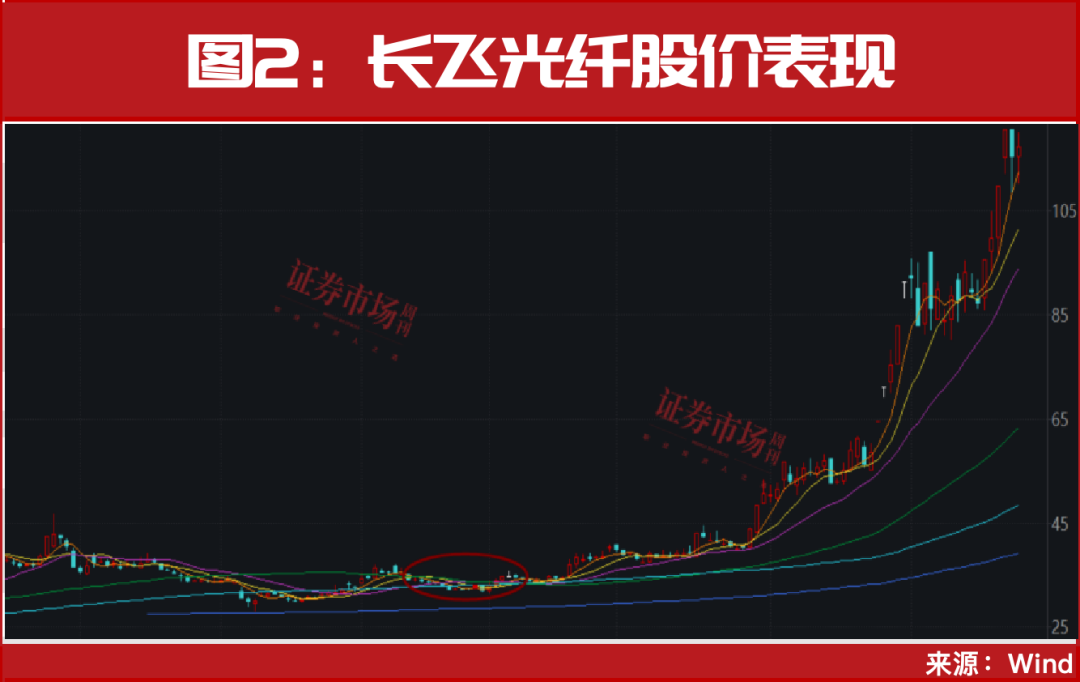 又见“9·24”！超万亿资金已入场！A股或迎新历史拐点！