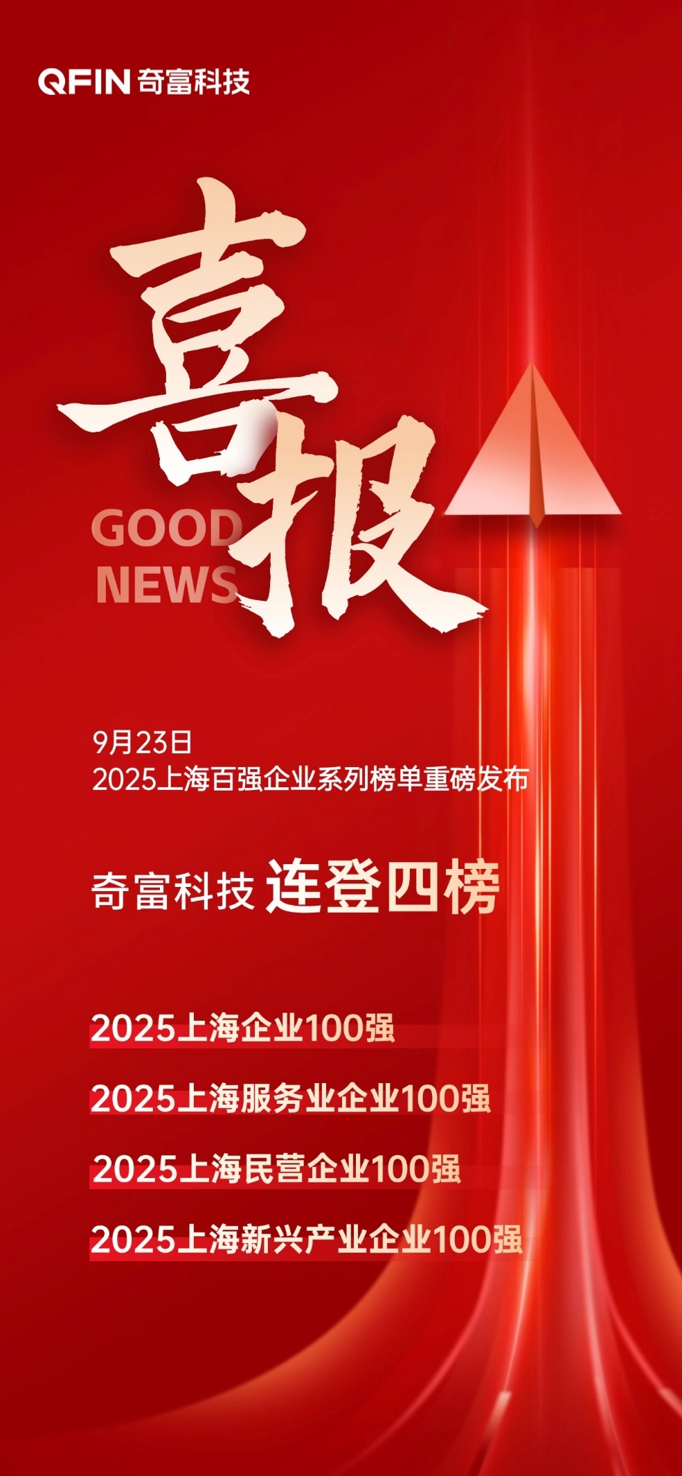 奇富科技荣登2025上海百强企业多项榜单