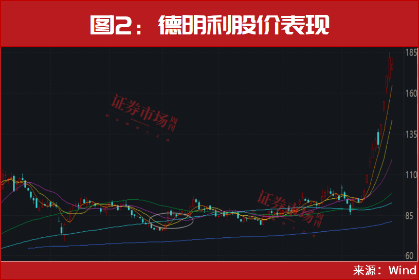 林园，又相中了一只新标的！是这只半导体概念股