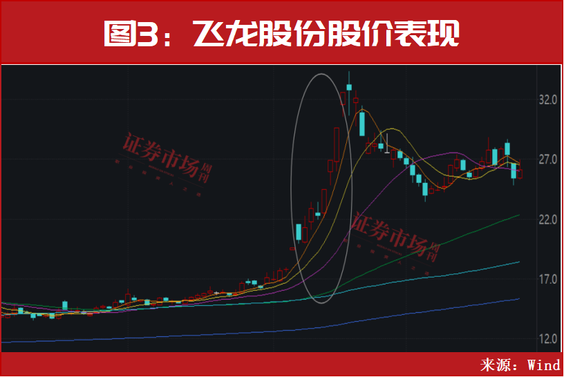 林园，又相中了一只新标的！是这只半导体概念股