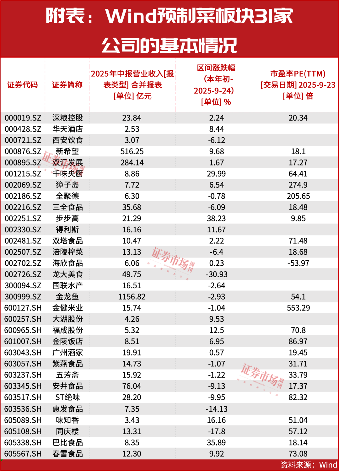 草案过审催化预制菜更规范！这些龙头市场蛋糕持续扩大