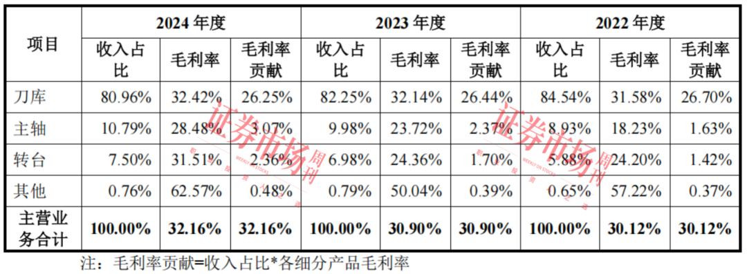 江苏又一“小巨人”启动IPO 为数控机床领域领先企业