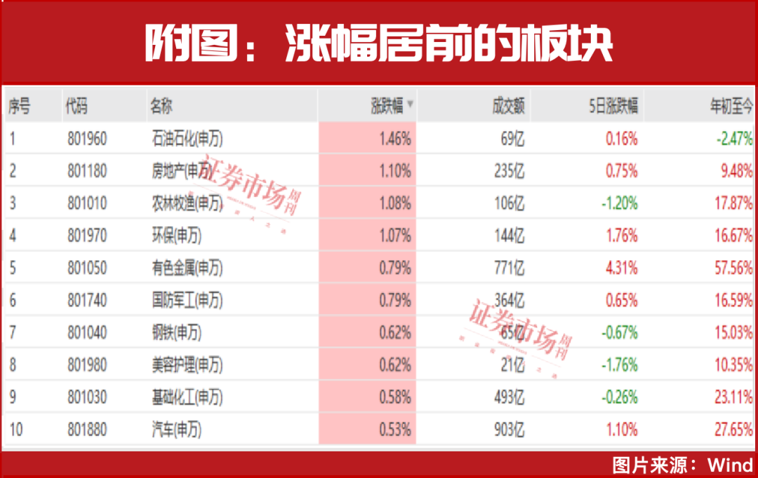 “锁定”这一即将大涨的方向！