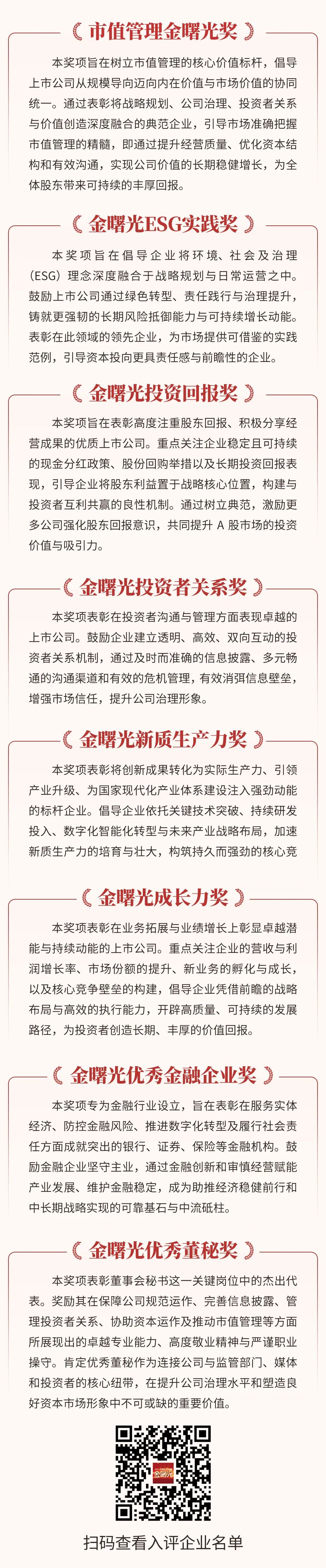 2025年《证券市场周刊》市值管理金曙光奖评选正式启动