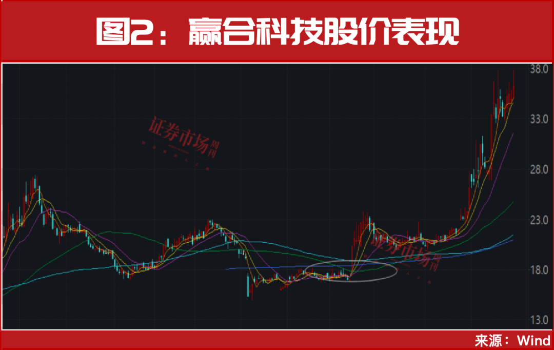 分化也别迷失！接下来这两大方向还有戏