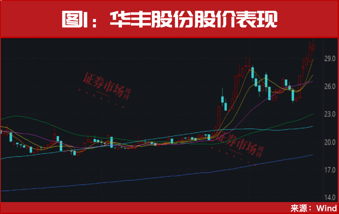 分化也别迷失！接下来这两大方向还有戏