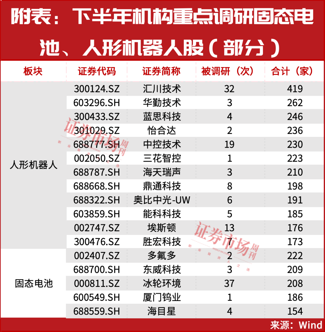 分化也别迷失！接下来这两大方向还有戏