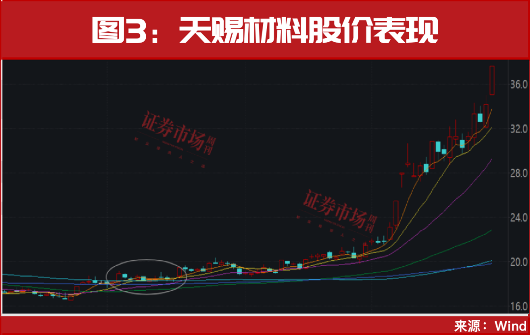 重磅利好终于来了！节前最后一轮上车机会！