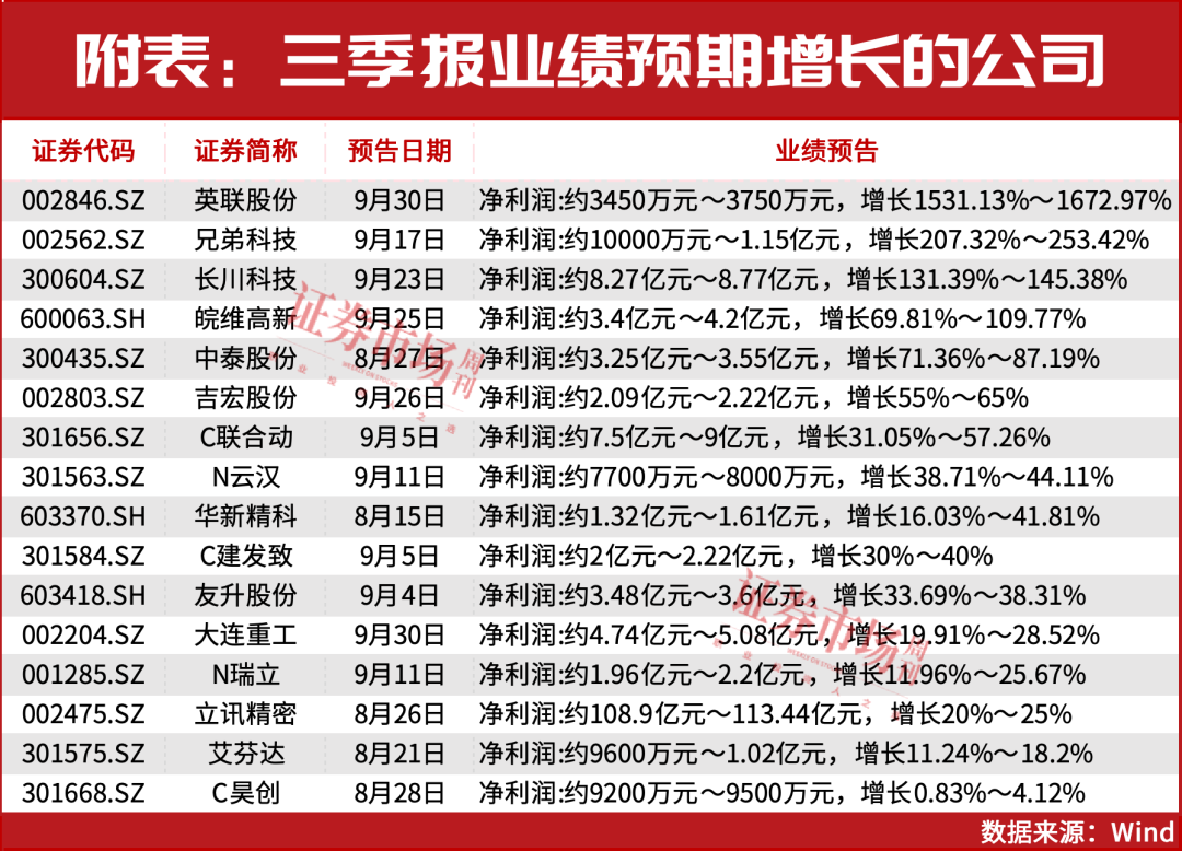 节前再谈四季度主要投资方向！
