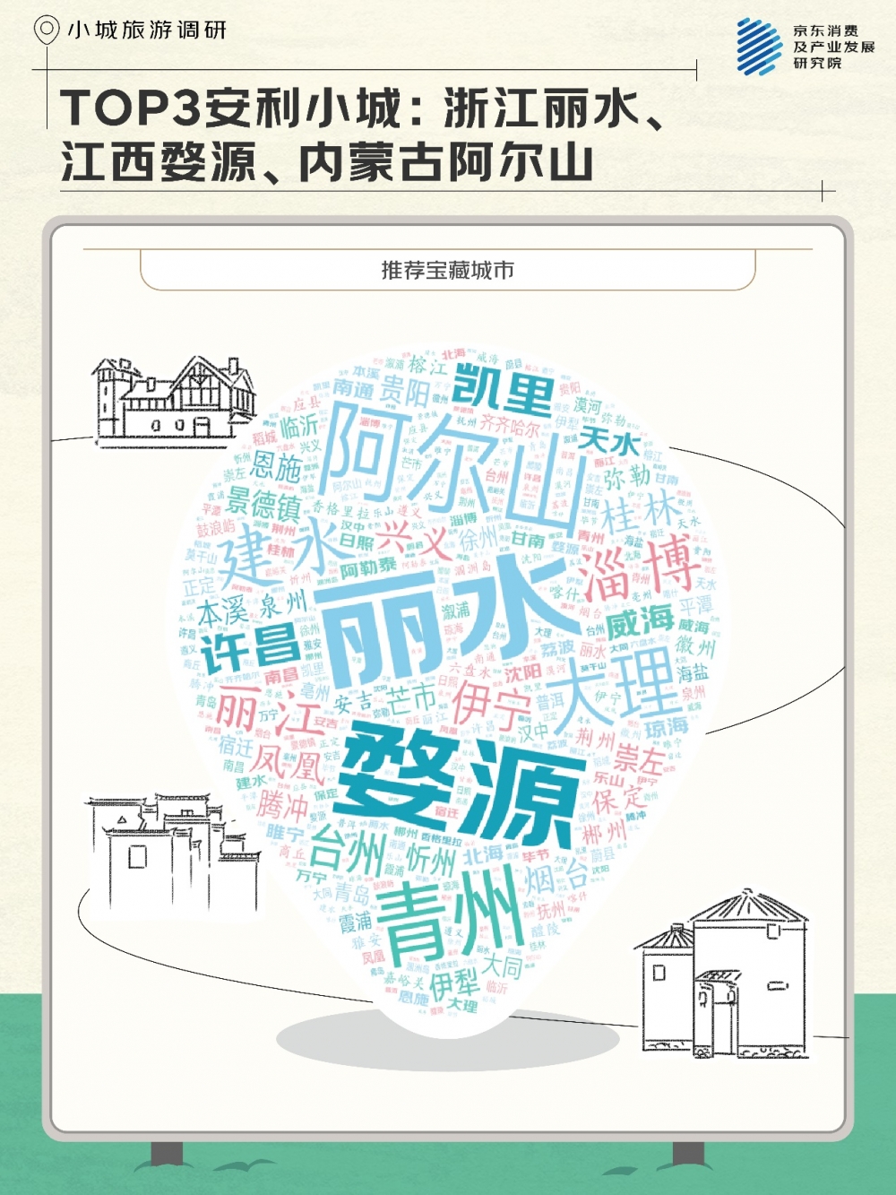 京东调研：超半数人十一假期去“游小城” 想要追求“人间清净”  ​