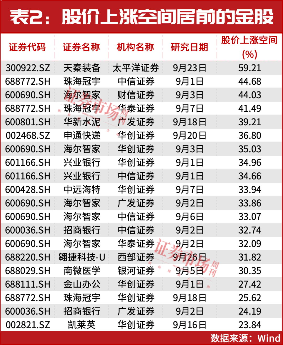 10月金股出炉！齐聚这两大主线，8股获联合推荐